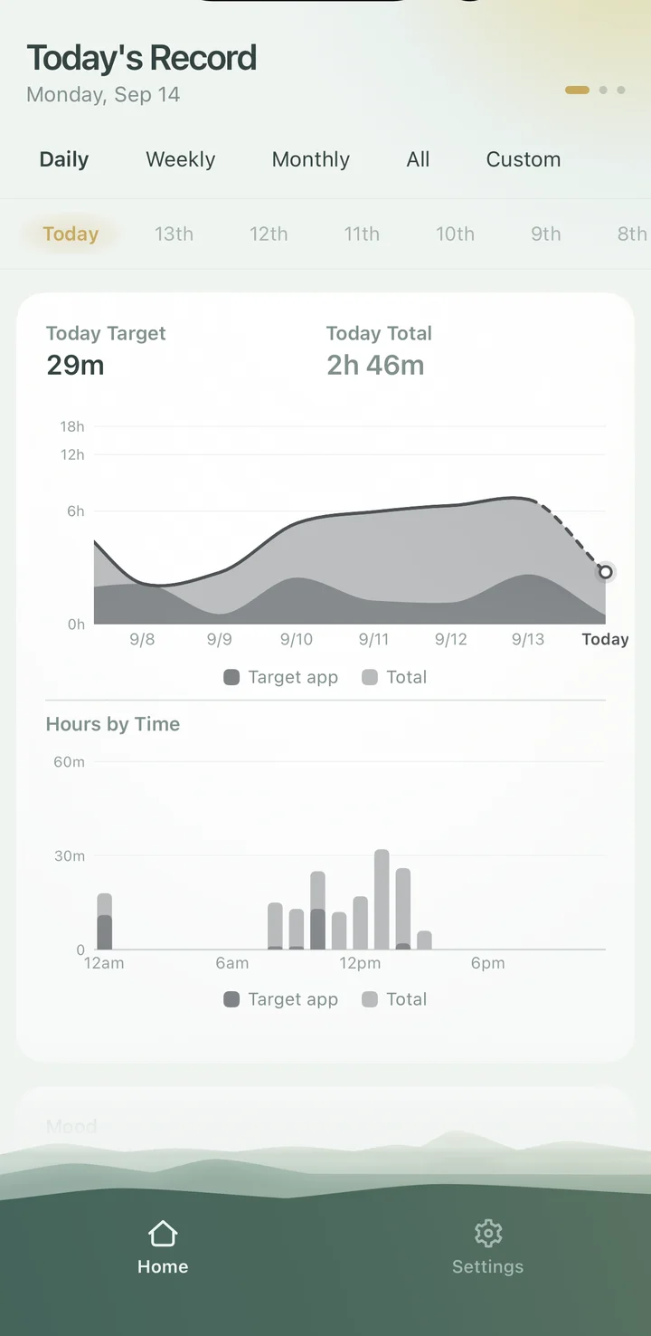 Screen time
