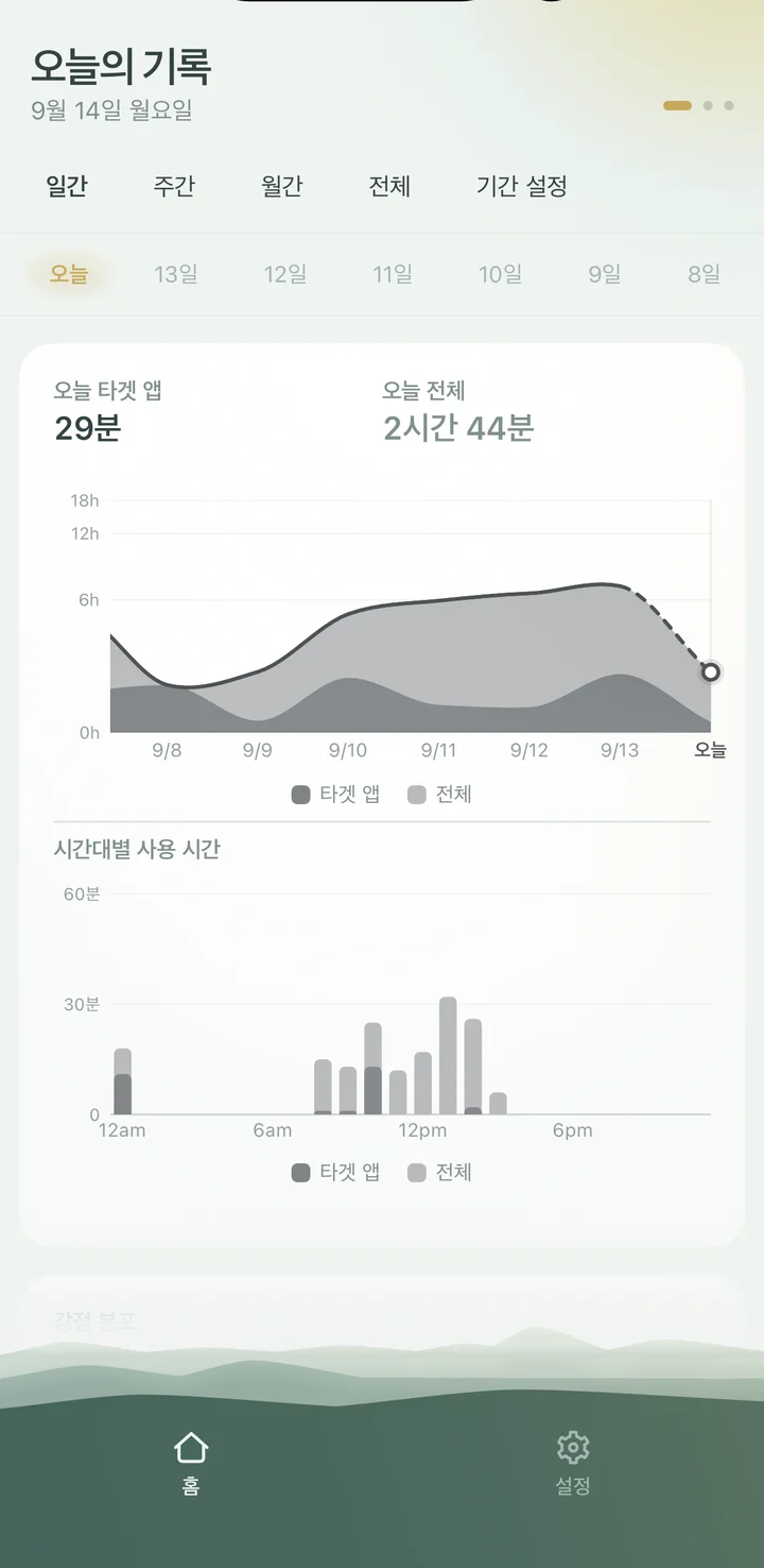 사용 시간